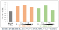 メラニン産生の新しい視点!~心理的ストレスがメラニ メラニン産生の新しい視点!~心理的ストレスがメラニ