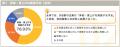 中小企業の昇給予定実態調査(2026年度) 中小企業の昇給予定実態調査(2026年度)