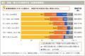 中小企業の昇給予定実態調査(2026年度) 中小企業の昇給予定実態調査(2026年度)