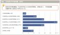 中小企業の昇給予定実態調査(2026年度) 中小企業の昇給予定実態調査(2026年度)