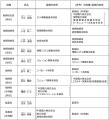 (株)エネコム　役員人事および人事異動について