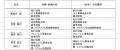 (株)エネコム　役員人事および人事異動について