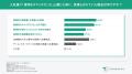 採用担当者の82%が、採用ミスマッチを経験。見落とさ