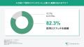 採用担当者の82%が、採用ミスマッチを経験。見落とさ