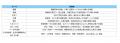 【登壇企業募集！】〈6/30(火)〆切〉「Smart City OSA