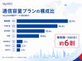 日本人海外渡航者向けeSIMサービス『SkyeSiM-スカイイ