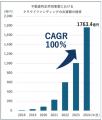 エー・ディー・ワークス、 不動産クラウドファンディ エー・ディー・ワークス、 不動産クラウドファンディ