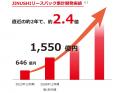 新TVCＭ「JINUSHIリースバック」篇を公開