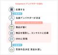 『Snapmart10周年記念アンバサダー』第三弾!ミアンビ 『Snapmart10周年記念アンバサダー』第三弾!ミアンビ