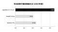統合型・法務AIエージェント「Legal Brain エージェン