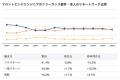 【年収948万円】フロントエンドエンジニア案件2026年6 【年収948万円】フロントエンドエンジニア案件2026年6