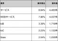 【年収948万円】フロントエンドエンジニア案件2026年6 【年収948万円】フロントエンドエンジニア案件2026年6