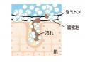 ハニカム×エンボス構造が濃密な泡を生み出し、きめ細