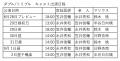 昨今の “シェイクスピア・ブーム” を牽引してきた「横