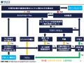 UCLA・UCバークレー等進学率100％*のAvalon Consultin