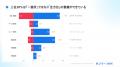 【無料レポート公開】10万店舗のデータから判明!Goog 【無料レポート公開】10万店舗のデータから判明!Goog