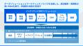 イングリウッドと伊藤忠商事、「Champion」日本事業を イングリウッドと伊藤忠商事、「Champion」日本事業を