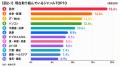 43.6%が今後「資格・検定・スキル」の取得を検討。学 43.6%が今後「資格・検定・スキル」の取得を検討。学