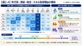 43.6%が今後「資格・検定・スキル」の取得を検討。学 43.6%が今後「資格・検定・スキル」の取得を検討。学