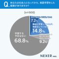 社会人の英語学習、挫折理由1位は「モチベーションが