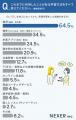 社会人の英語学習、挫折理由1位は「モチベーションが