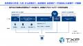 【TXP Medical】脳動脈瘤における開頭クリッピング術 【TXP Medical】脳動脈瘤における開頭クリッピング術