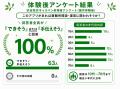 避難所開設支援アプリ「N-HOPS」が渋谷区で全国初導入