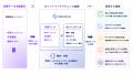 UdemyとTalentsForce、ラーニングとタレントデータを