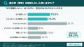 【実家の相続意識調査】 【実家の相続意識調査】