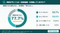 【実家の相続意識調査】 【実家の相続意識調査】