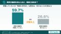 【実家の相続意識調査】 【実家の相続意識調査】