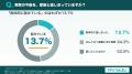 【実家の相続意識調査】 【実家の相続意識調査】