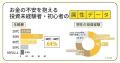 投資初心者の7割超が「興味はあるが一歩を踏み出せな
