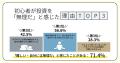 投資初心者の7割超が「興味はあるが一歩を踏み出せな
