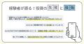 投資初心者の7割超が「興味はあるが一歩を踏み出せな