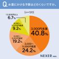 2026年水着の買い替え調査!約3人に1人が「今年購入・ 2026年水着の買い替え調査!約3人に1人が「今年購入・