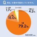 2026年水着の買い替え調査!約3人に1人が「今年購入・ 2026年水着の買い替え調査!約3人に1人が「今年購入・