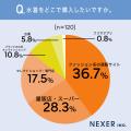 2026年水着の買い替え調査!約3人に1人が「今年購入・ 2026年水着の買い替え調査!約3人に1人が「今年購入・