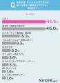【男女1000人調査】「浅草・京都で一緒に歩きたい」女