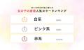 女の子の産着は「白系」が人気1位|ピンク・赤を上回 女の子の産着は「白系」が人気1位|ピンク・赤を上回