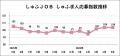 【しゅふの就職意欲調査 2026年5月】しゅふ求人の応募