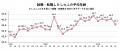 【転職しゅふの平均年齢調査 2026年5月】45.2歳（前月