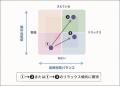 山形大学Well-Being研究所との共同研究を開始