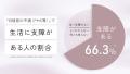【PMSで生活に支障6割超】生理前の「晴れない気分」と