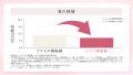 【PMSで生活に支障6割超】生理前の「晴れない気分」と