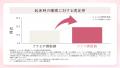 【PMSで生活に支障6割超】生理前の「晴れない気分」と