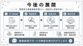 【警備業界の健康経営を支援】フラクタルワークアウト 【警備業界の健康経営を支援】フラクタルワークアウト