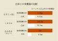 福岡県の化粧品会社が提案する、腸内環境を見つめなお