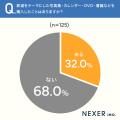 【鉄道に興味がある人に調査】約3人に1人が写真集・書