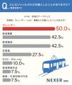 【鉄道に興味がある人に調査】約3人に1人が写真集・書